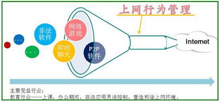 艾泰網絡信息技術 連接與創新的數字先鋒